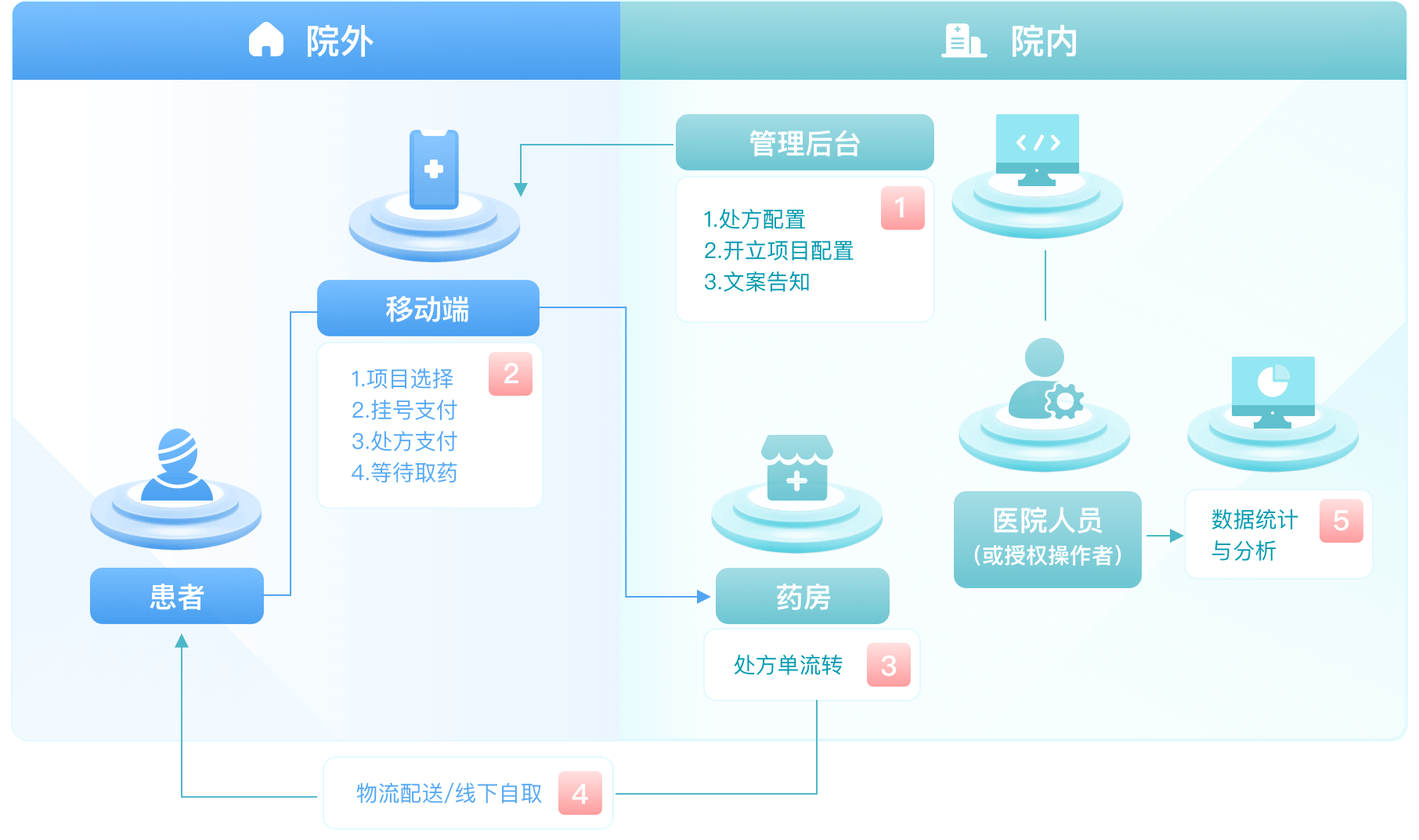 卫宁健康董事长周炜被实施留置措施：市值一天蒸发46亿-CSDN博客